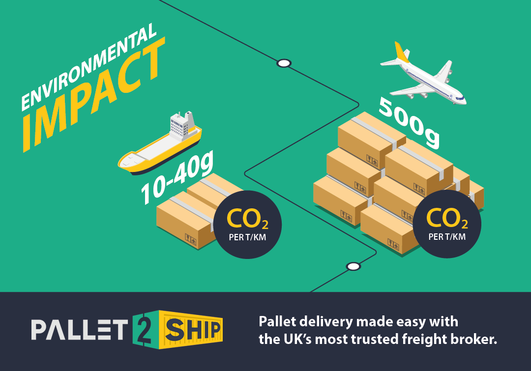 air freight vs sea freight carbon footprint