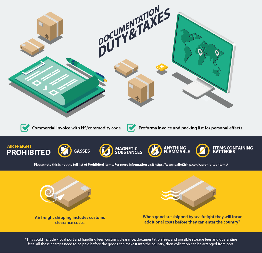 air freight vs sea freight cost