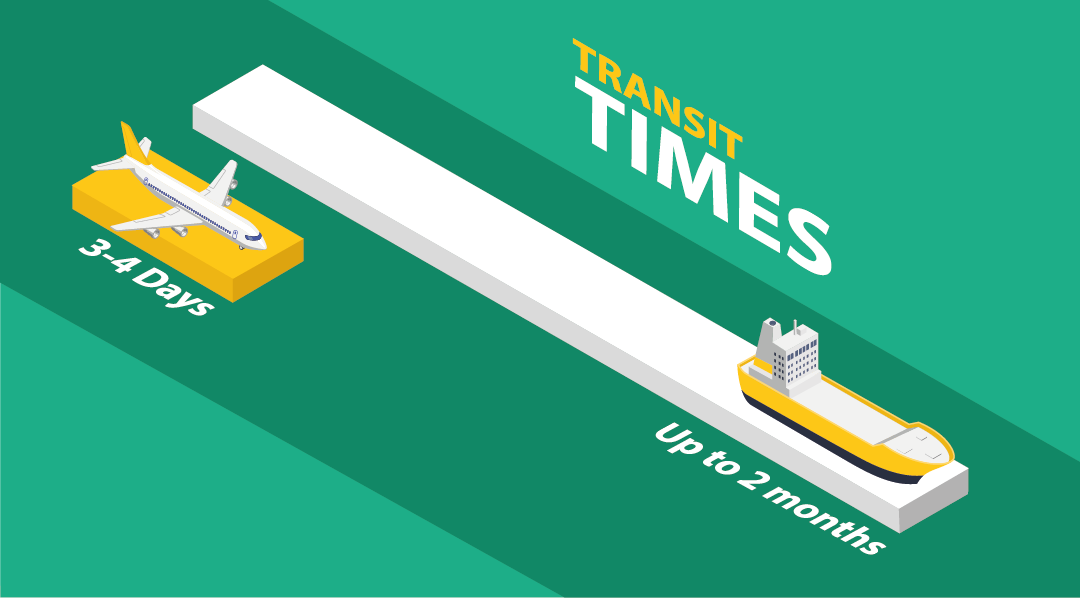 air freight vs sea freight comparison