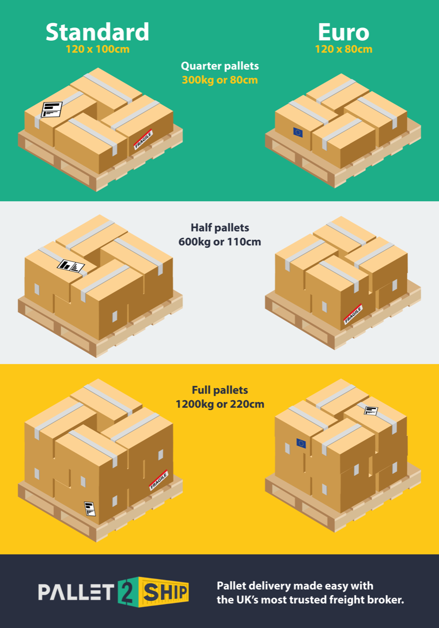 Standard Pallet vs Euro Pallet